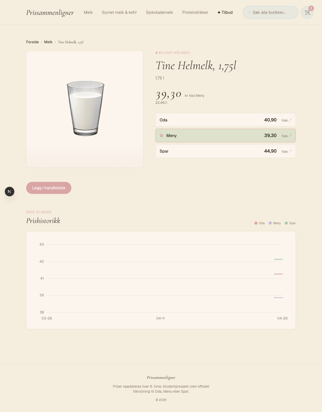 Product detail page with store cards and a 30-day price history chart
